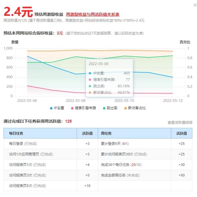 1、51LA統計的優站計劃活動規則又改了 - 老陽插件