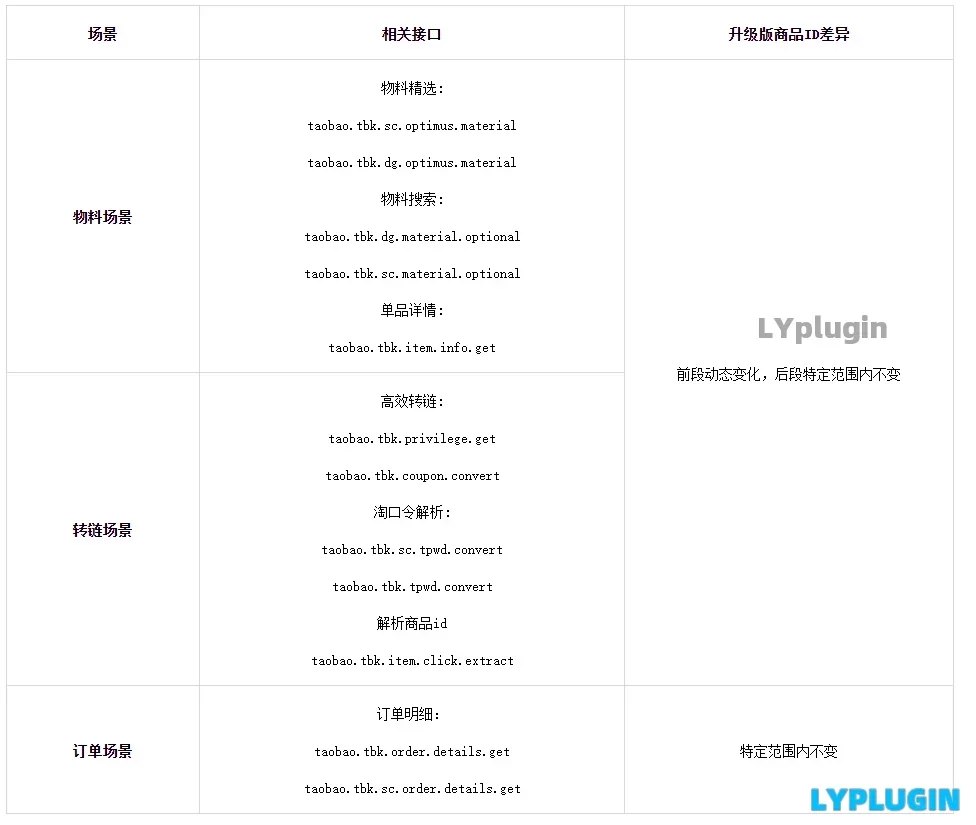 1、淘寶又向拼多多學習了，把淘客聯盟的商品ID弄成動態化 - 老陽插件